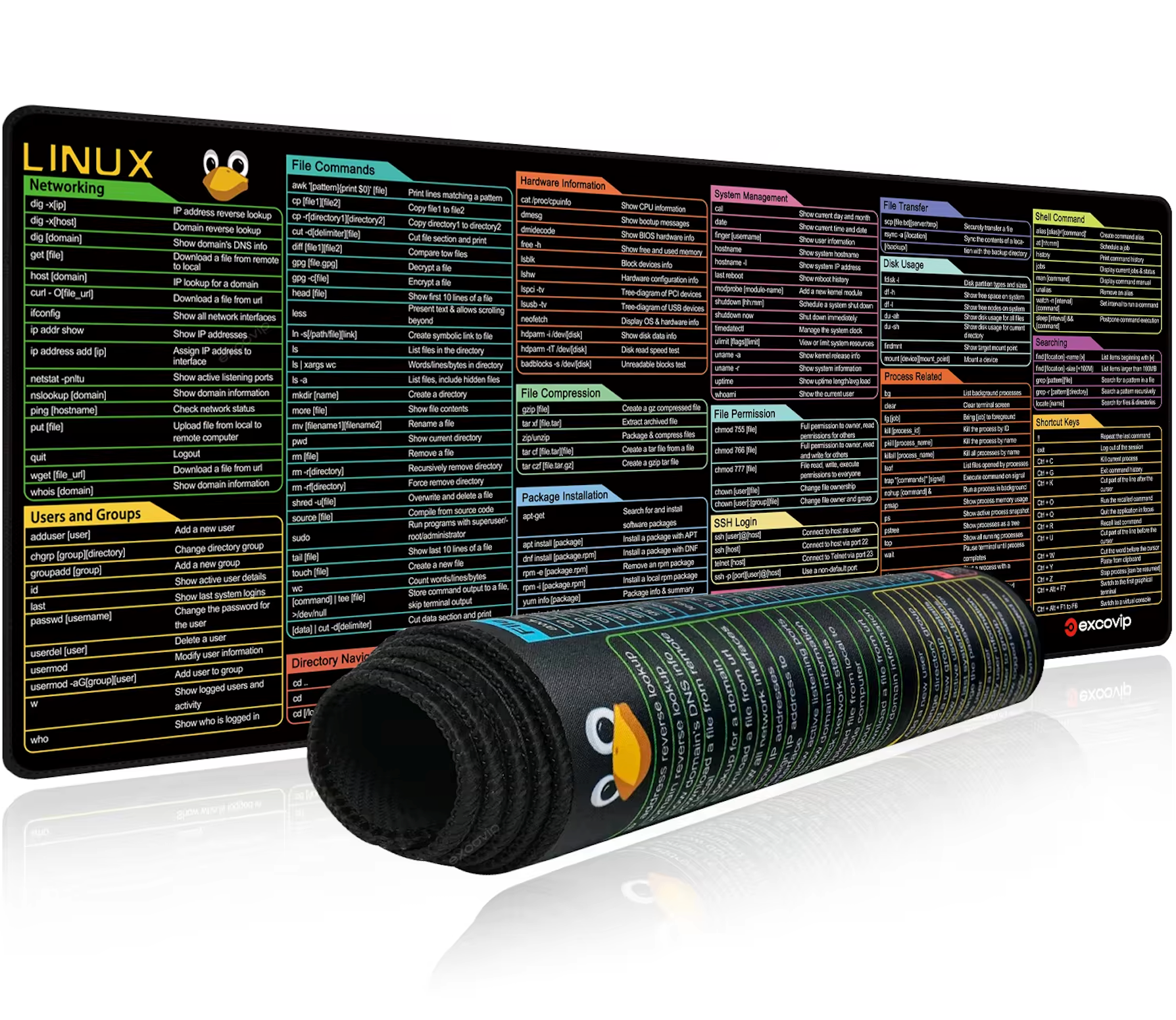 Shortcut Key Master Pad